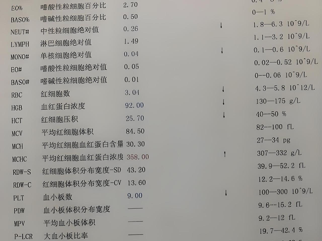 血常规检查有问题，需要骨穿吗骨穿也叫作骨髓穿刺，其主要的作用是对血液系统疾病