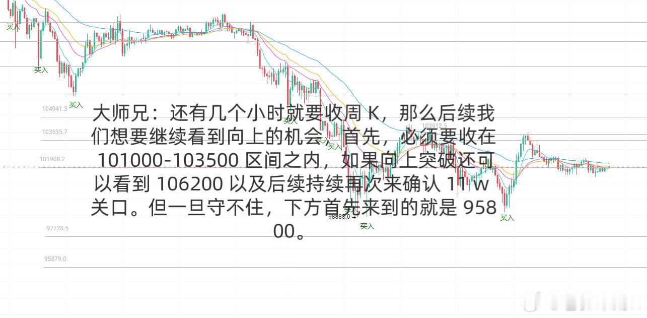大师兄后续的思考​​​