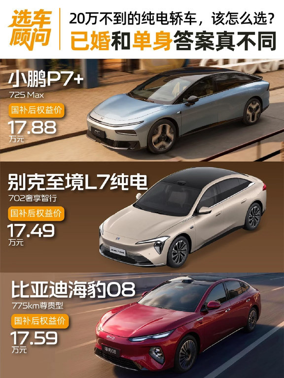 20万不到买纯电轿车，已婚和单身答案真不同