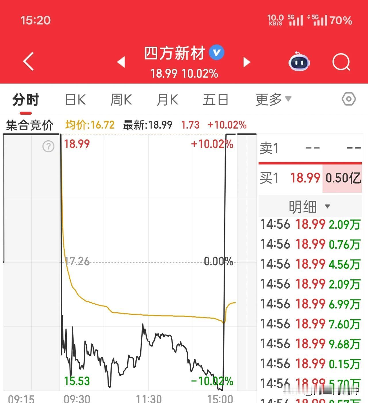 这离谱的操作