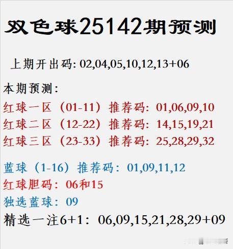双色球第25142期精准预测上期开奖号码为:02、04、05、10、12、13