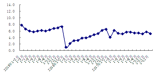 gdp增速_2017年北京市gdp