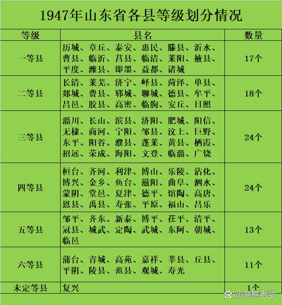 山东一百单八县