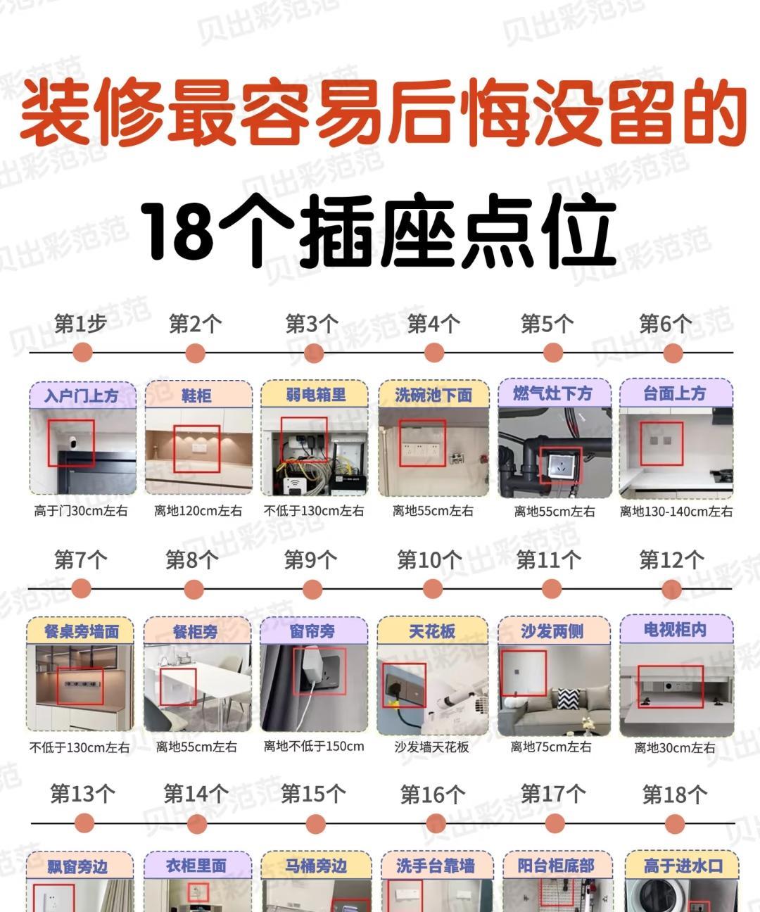 装修最容易后悔没留的18个插座点位