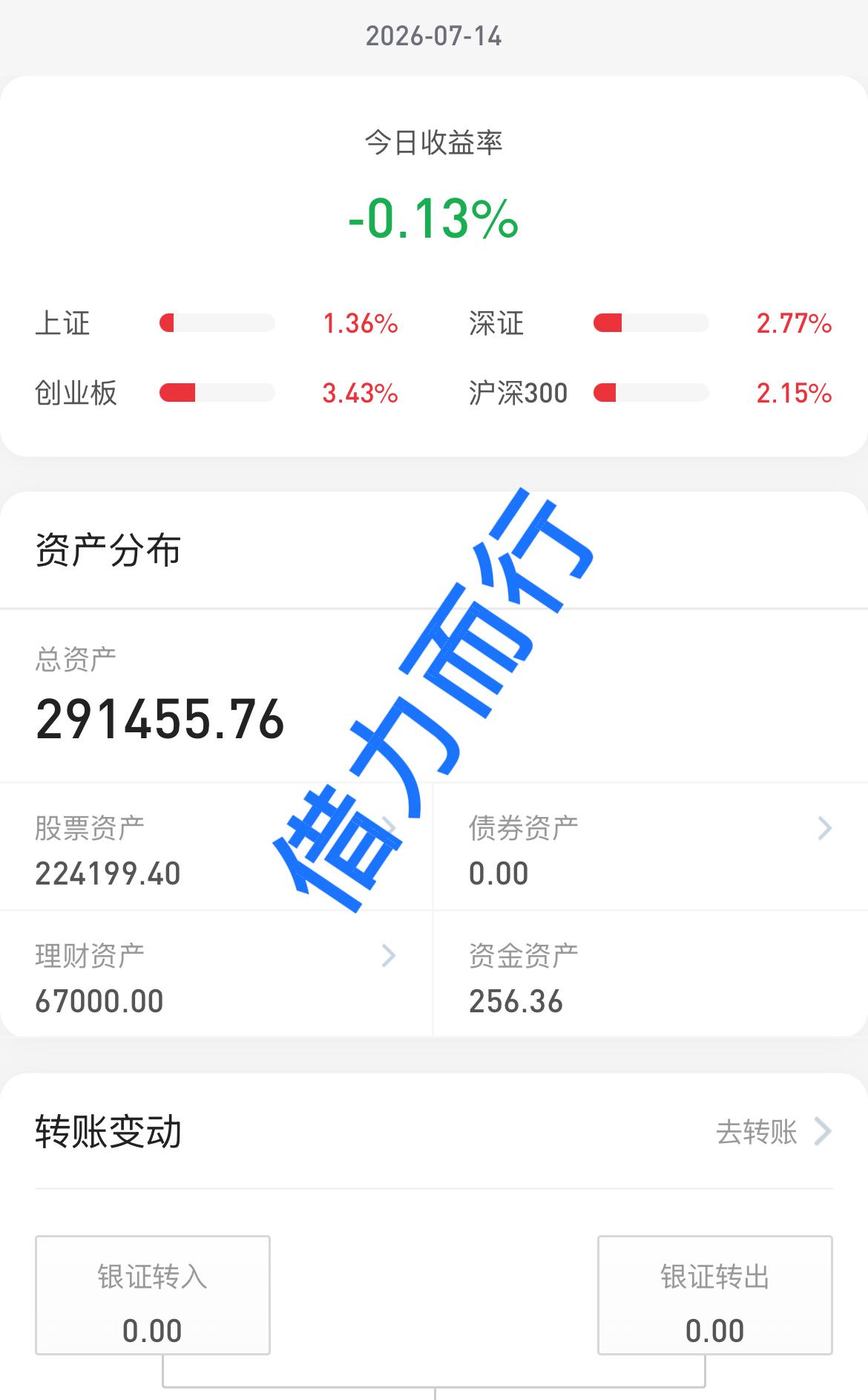 26.7.14看了这些年的大盘走势，今天是见识到了，大盘从今天最低3869点，