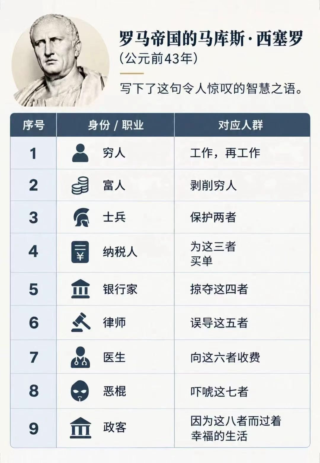 这真是洞察社会的醒世恒言​​​