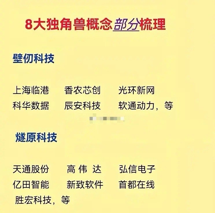 8大独角兽受益概念股梳理分析涉及壁仞科技与燧原科技，二者均聚焦人工智能芯片领域
