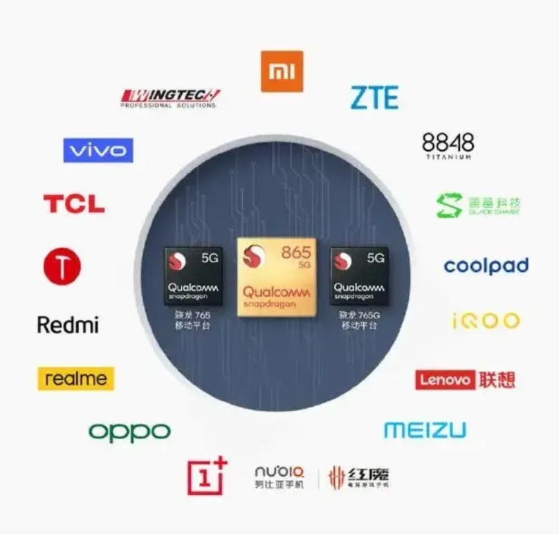国内厂家对高通有多依赖看看下面两张图。第一张关于手机处理器,第二张是关于电动汽