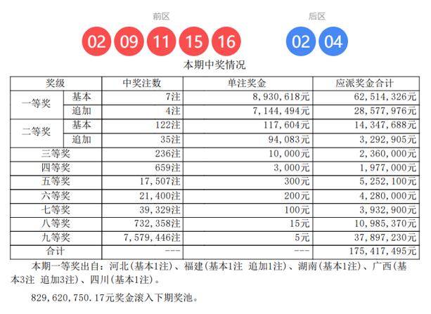 一人独揽4822万？大乐透第26003期开奖奇闻揭晓。令人惊叹的是，一组看似冷门