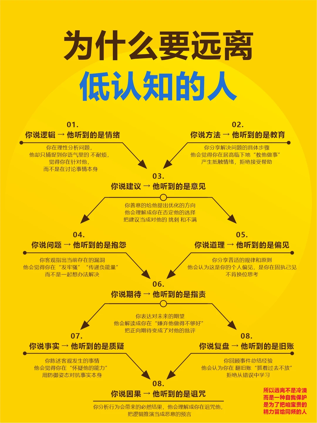 为什么一定要远离低认知的人