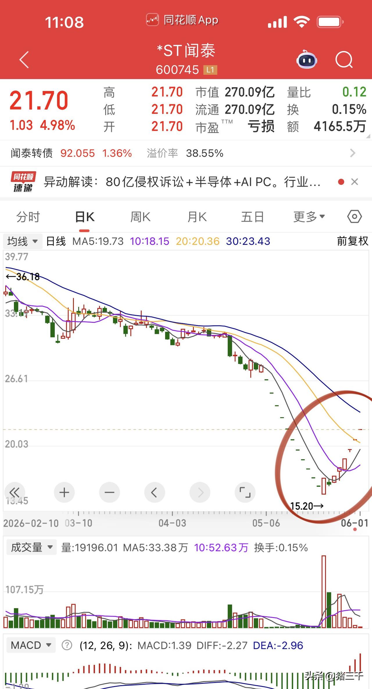 闻泰科技底部利空完全兑现后，跌停开板后反弹40%了！开板那天匆匆跑路的又是跑