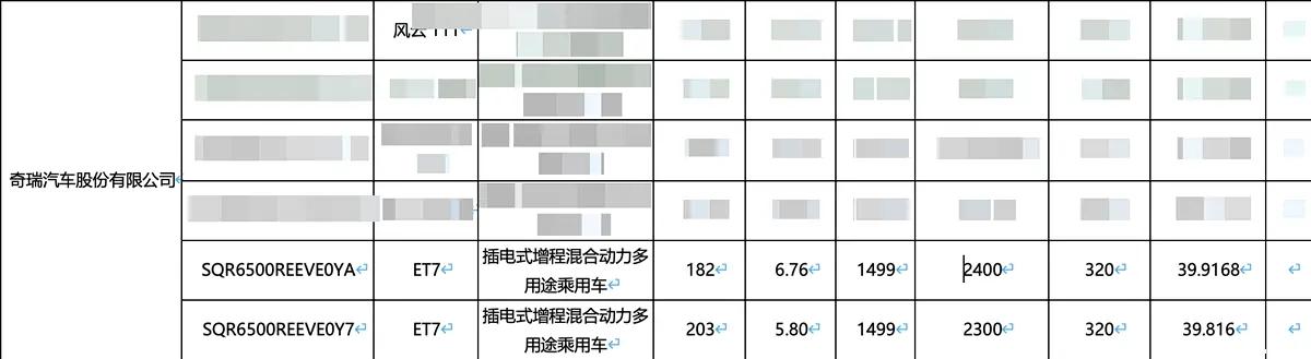 星途ET7续航参数曝光！中大型电动SUV市场又来狠角色[吃瓜]纯