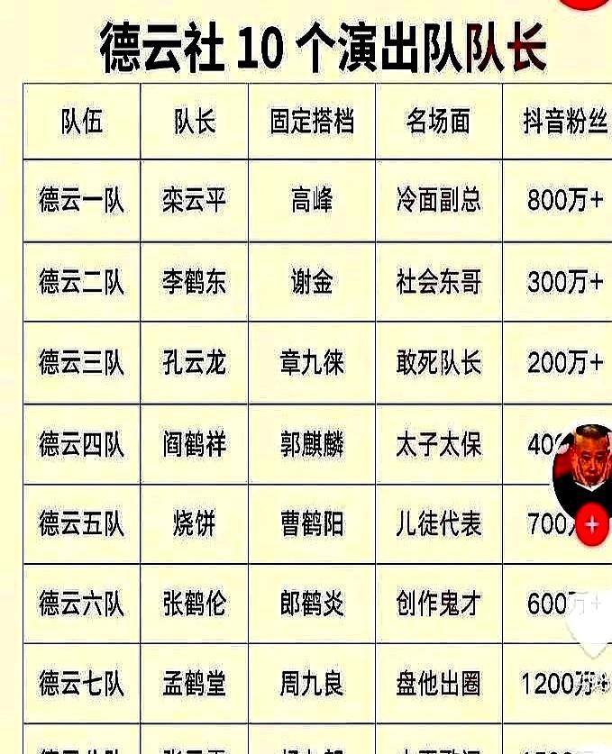 德云社新名单流出，宁愿把十队队长给张九南，也不给岳云鹏。一时间，什么“功高