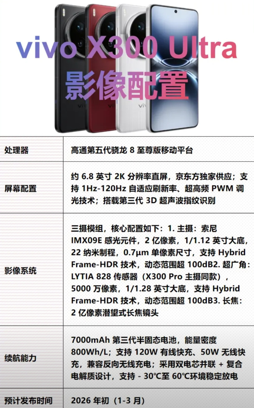 vivoX300Ultra影像大升级！超广角直接用Pro主摄传感器v