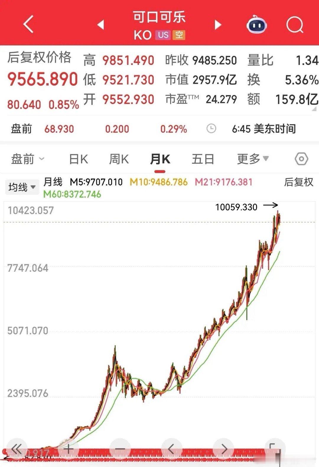 股神巴菲特最经典的投资案例，就是买了可口可乐的股票。据说，当时他发现可口可乐股票