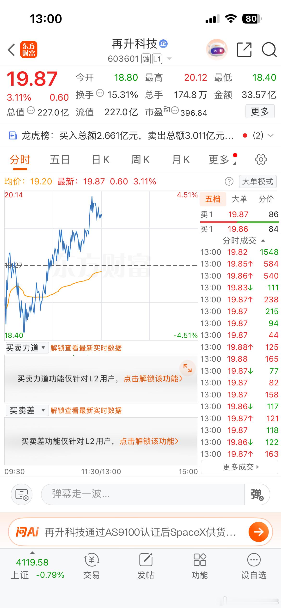 再升科技无所畏惧，昨日尾盘水下加仓！