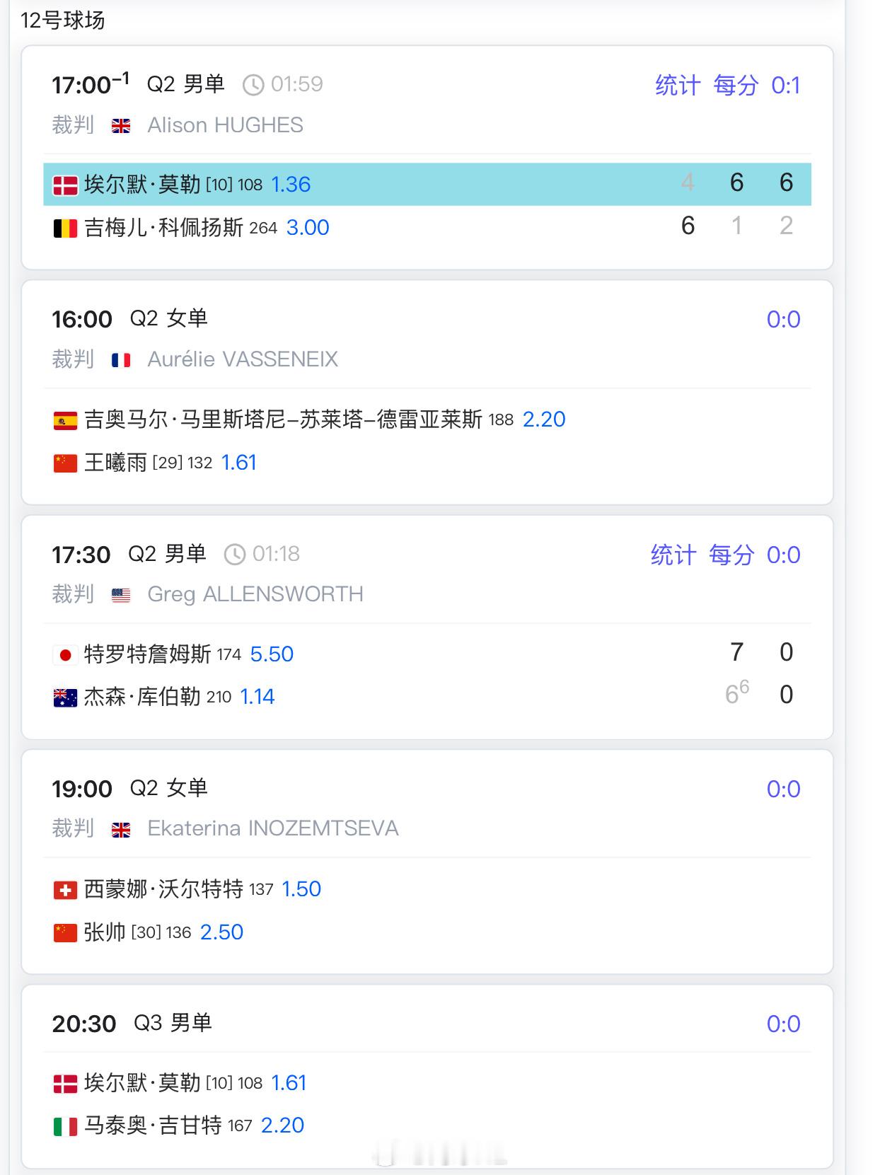 昨天因雨推迟，今天继续[加油]16:00🇨🇳王曦雨vs德雷亚莱斯19:00