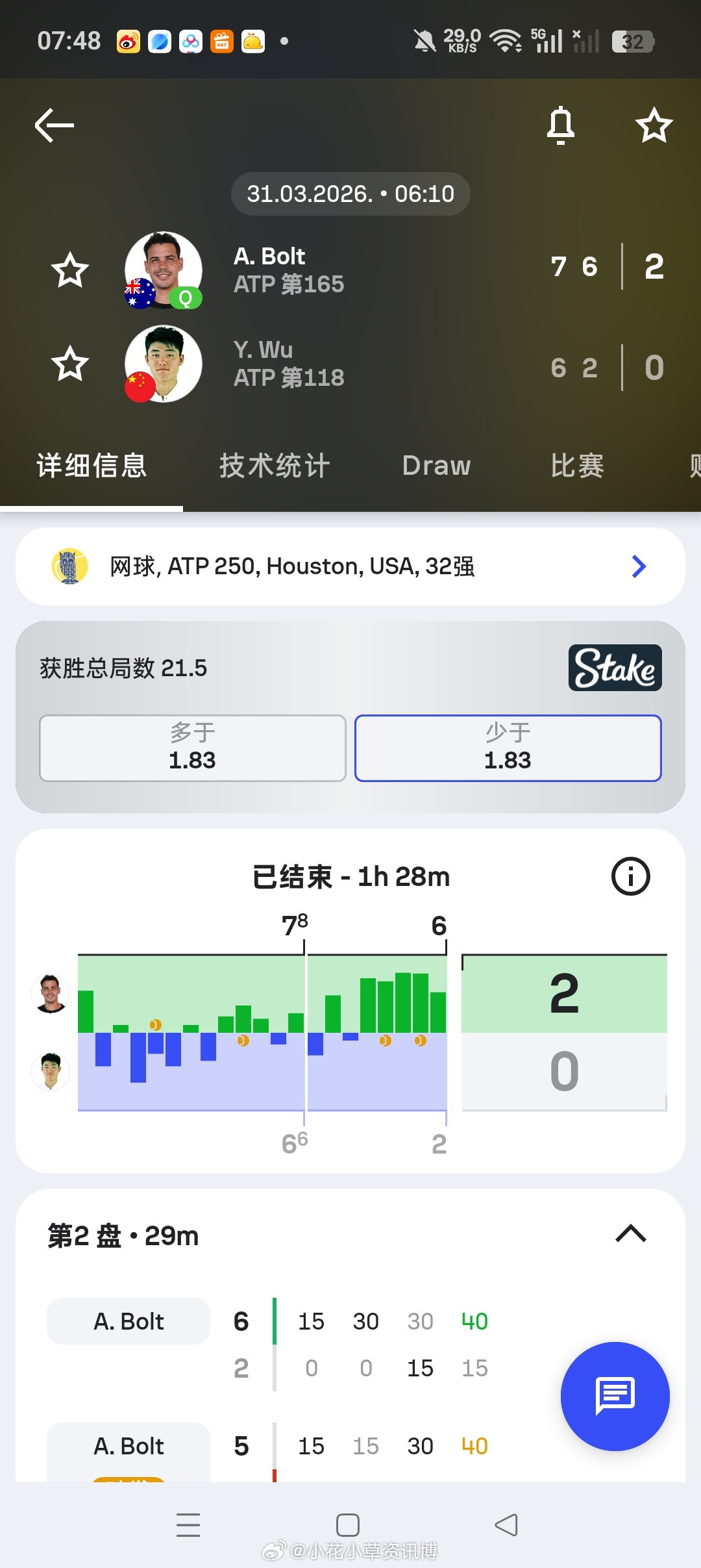 小花小草资讯【🇺🇸休斯顿ATP250】男单正赛第一轮吴易昺6-7(6)2-