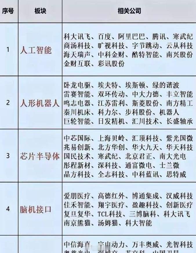 炸裂！未来五大科技！人工智能、机器人、芯片、脑机接口、低空经济，这五个领域，YY