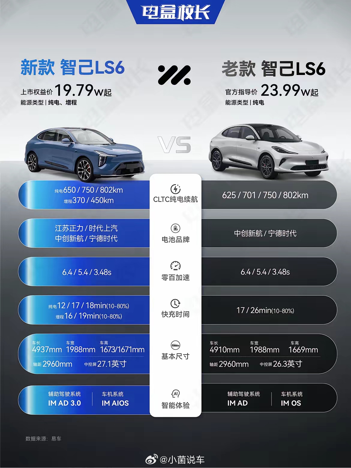 新一代智己LS6售价19.79万起，这价格香不香​今晚刚刚发布，新款智己LS6直