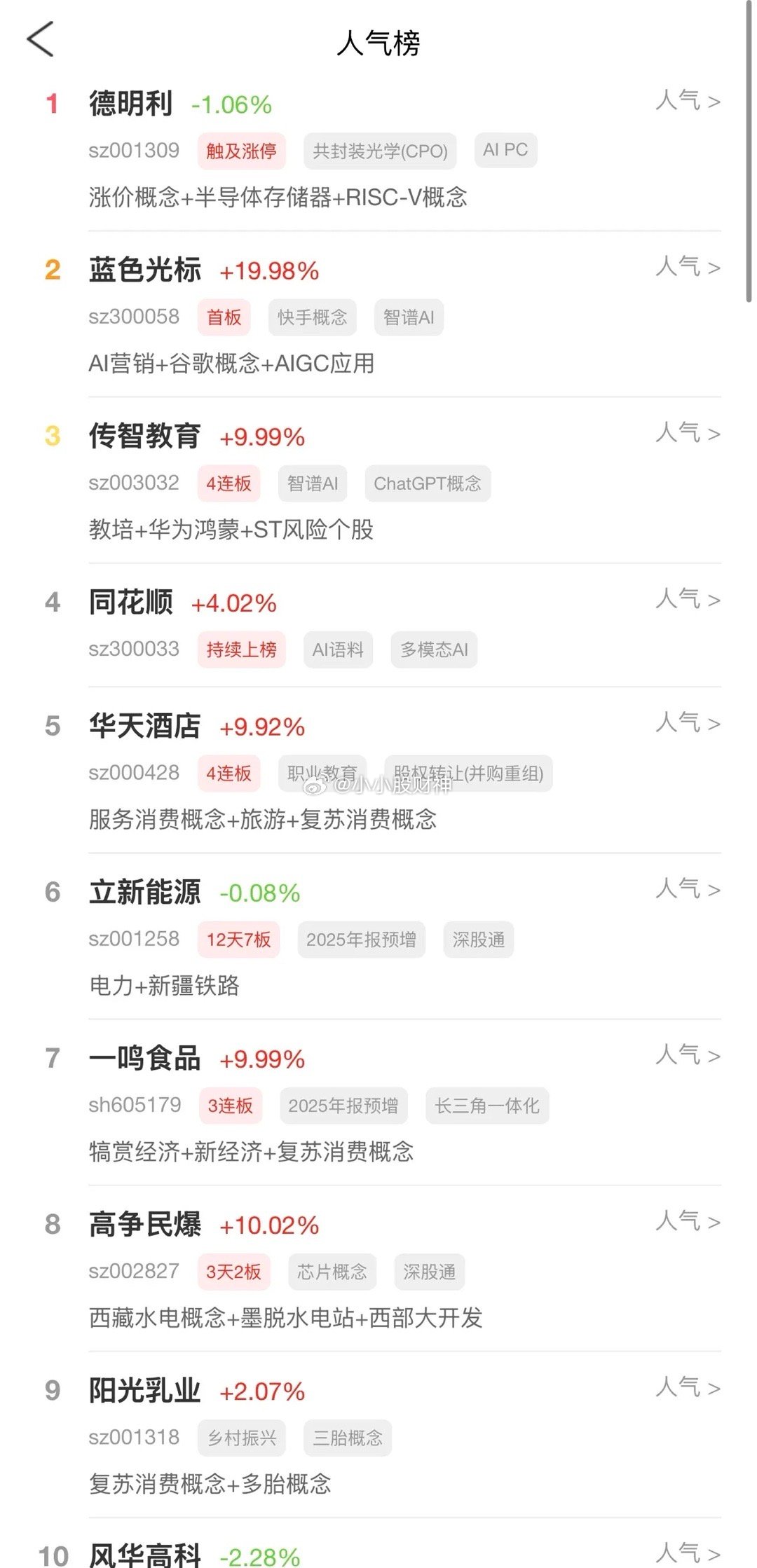 2026年7月31日，各大股吧前十热股:淘股吧:1.德明利2.蓝色光标3.