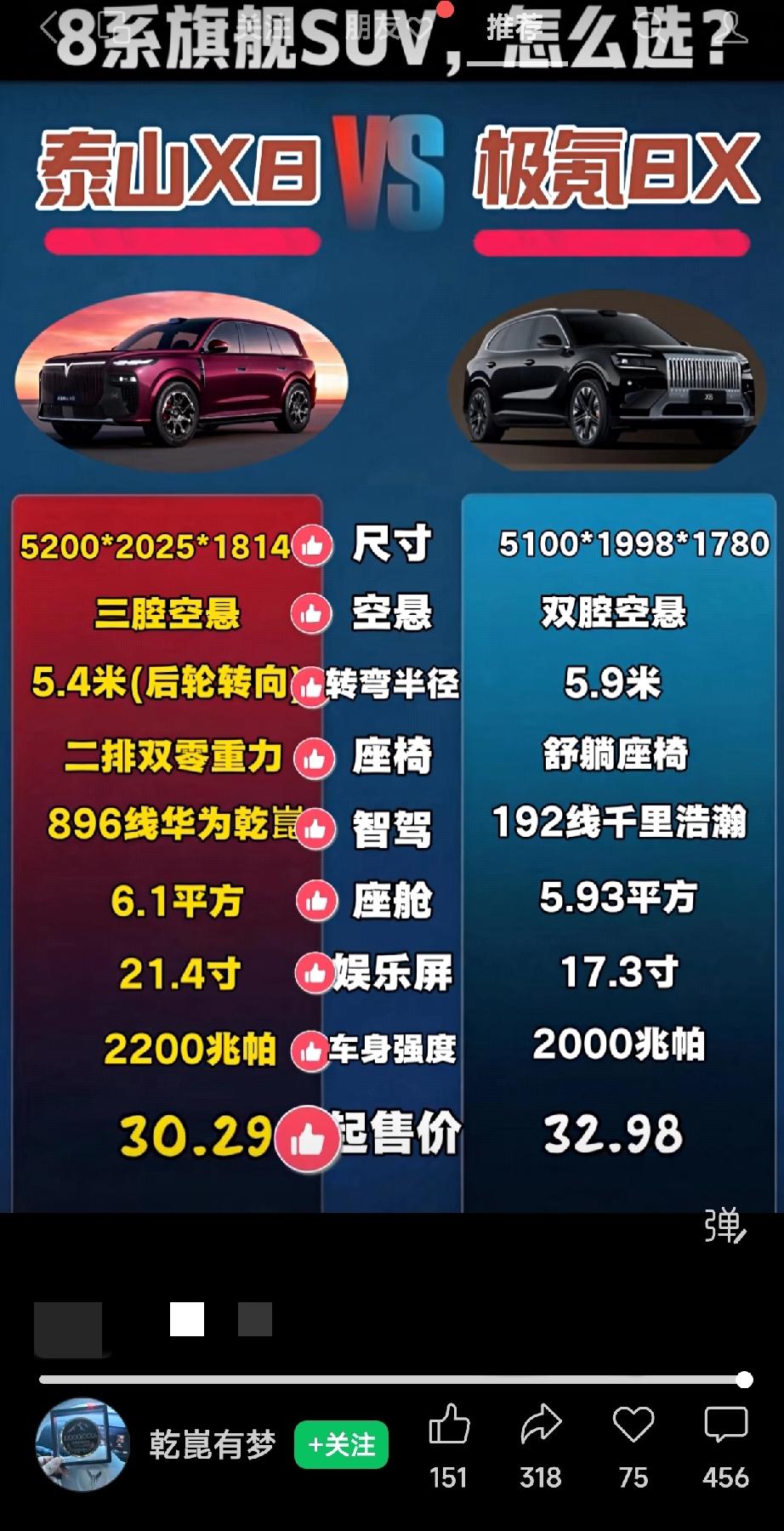 X8对比8X?底盘操控：泰山X8的硬件更激进三腔空悬+后轮转向是泰山X8