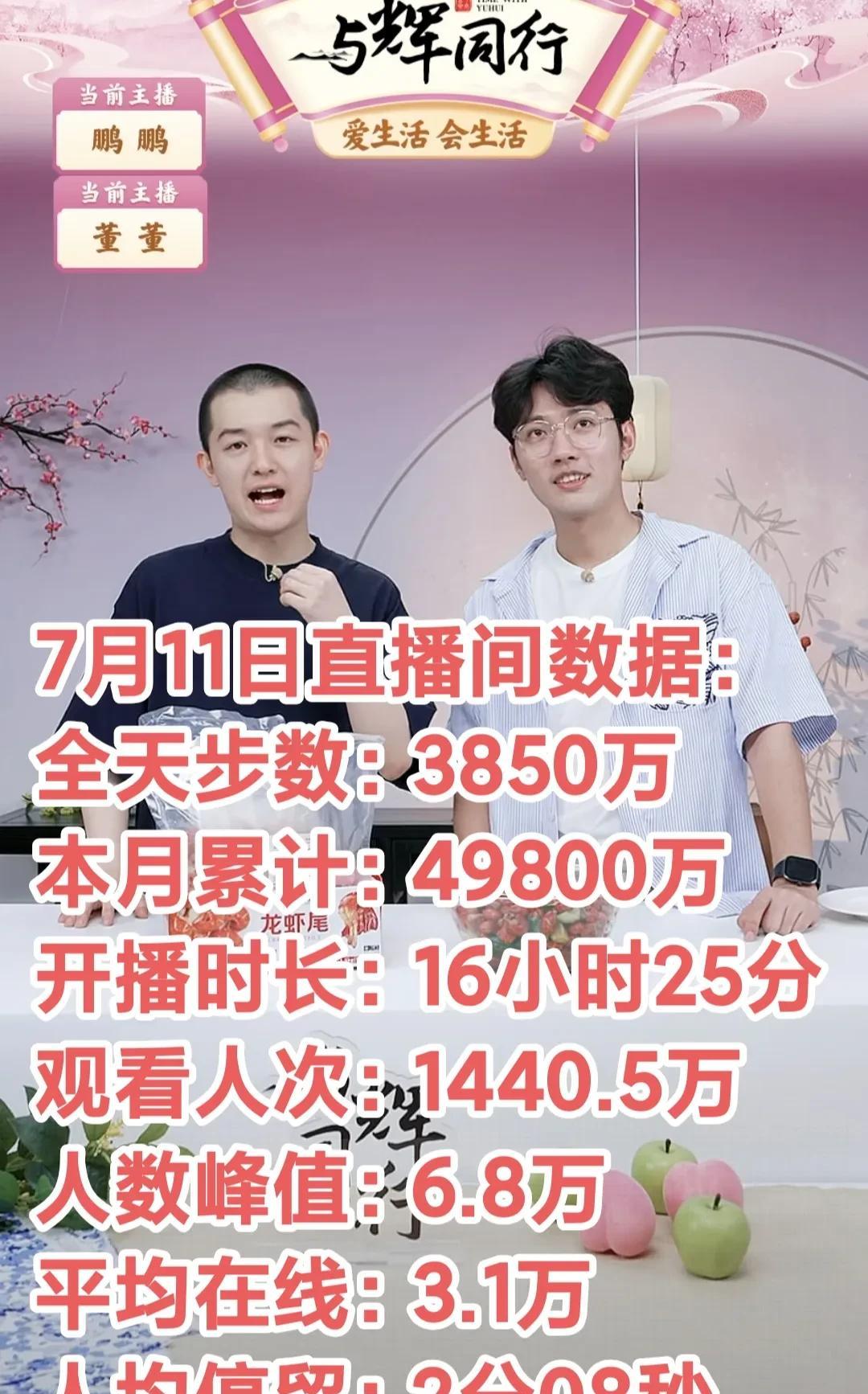 与辉同行7月前11天的GMV4.98亿，加上兰知春序早就破了5亿！董老师的IP