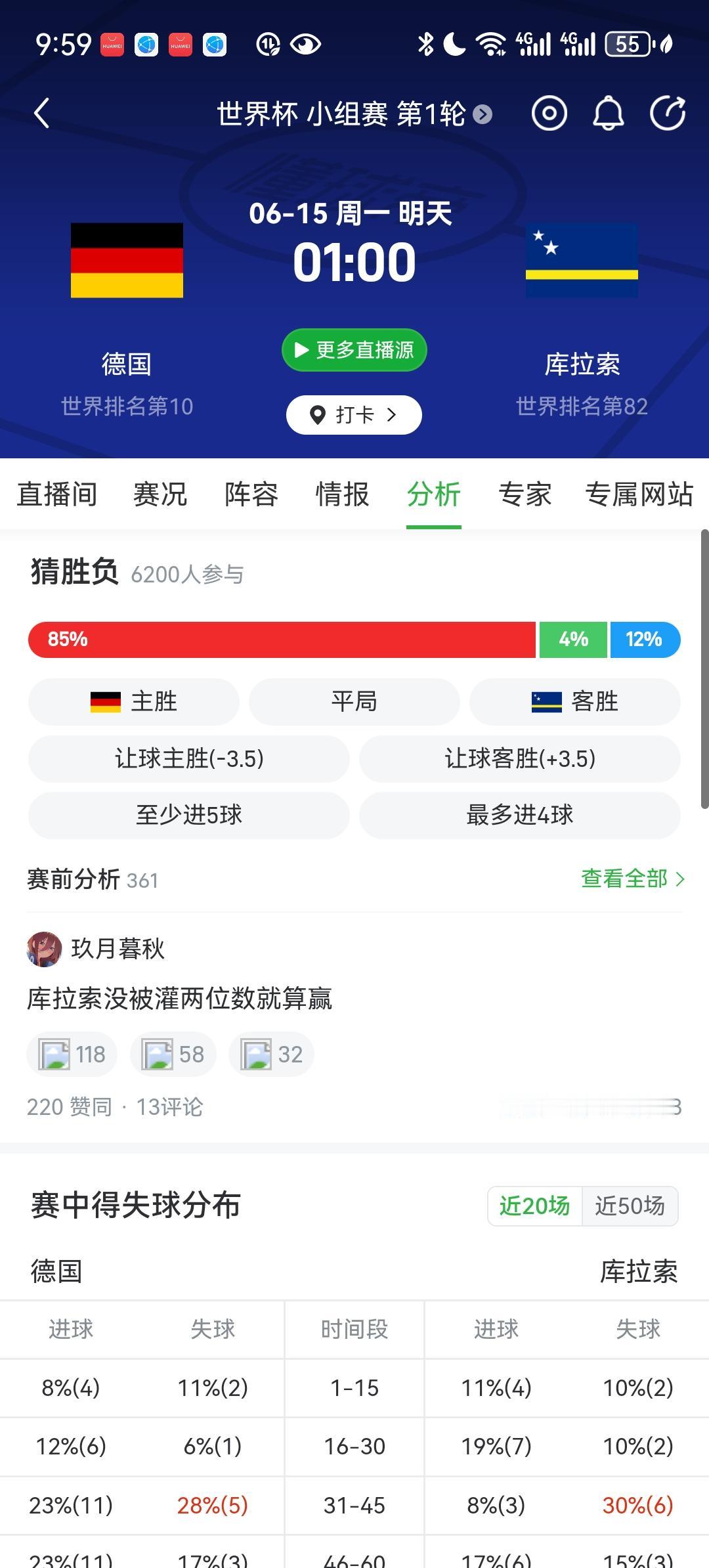 预测比分：德国最少4比0，有可能6比0甚至8比0这场E组首轮将于6月15日开打