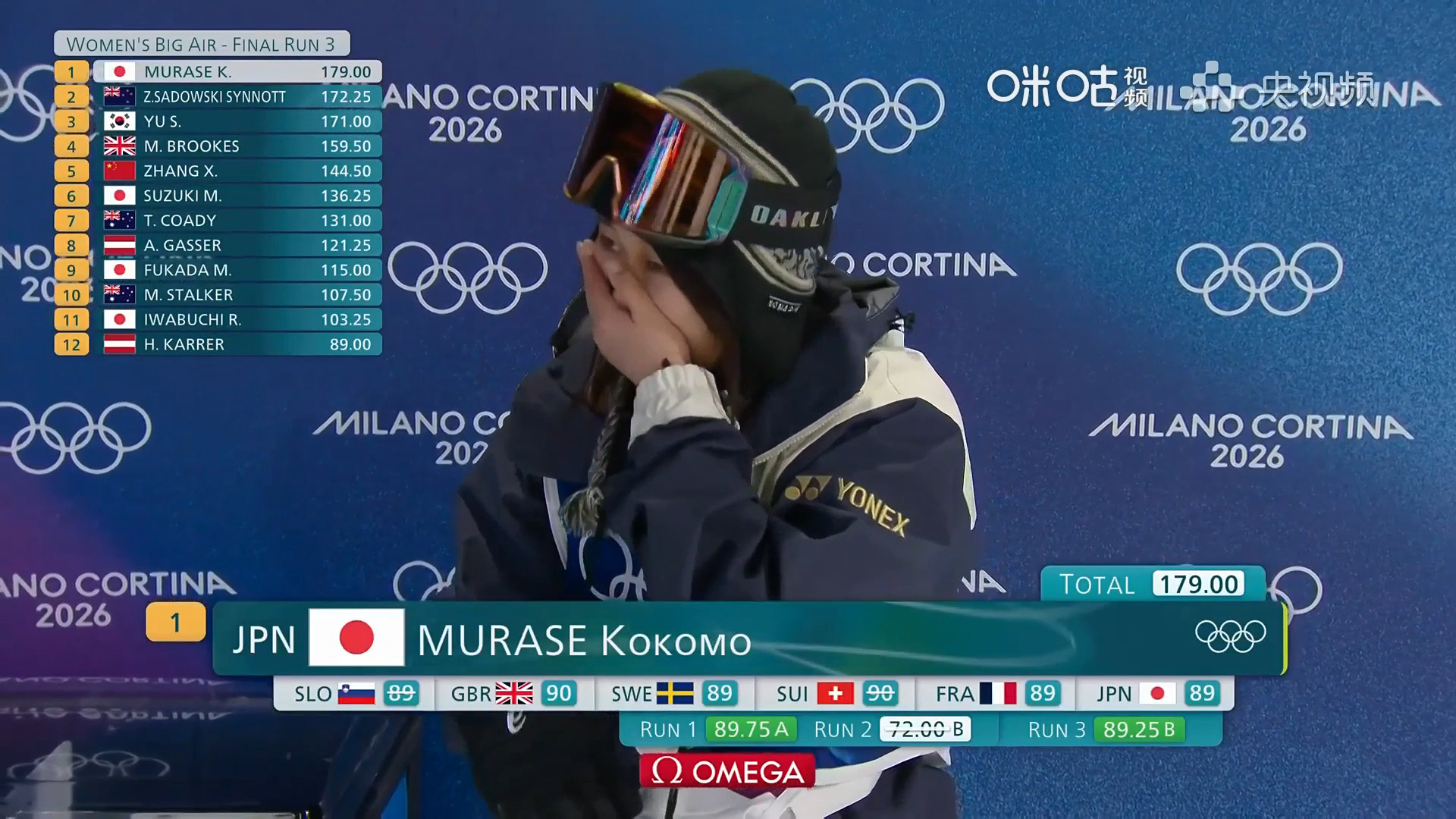 #村濑心椛女子大跳台夺冠##张小楠女子大跳台第五名#米兰冬奥会单板滑雪女子大跳