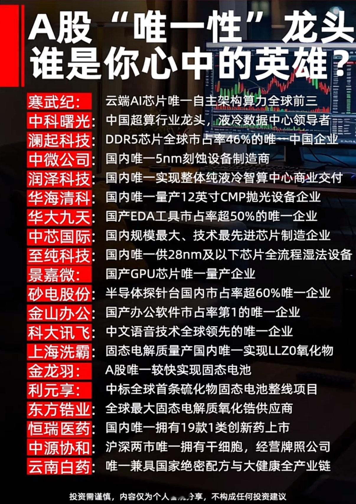 A股中独一无二的行业龙头企业！​​​
