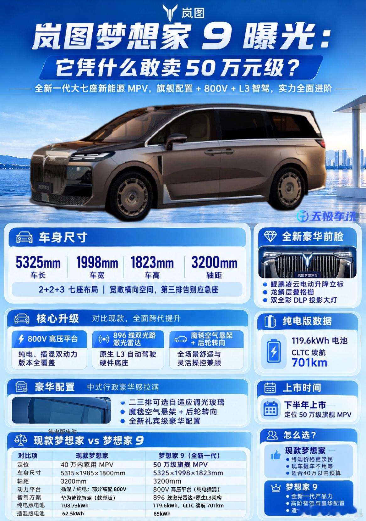 💡岚图梦想家9曝光：它凭什么敢卖50万元级？岚图梦想家9无伪装实车