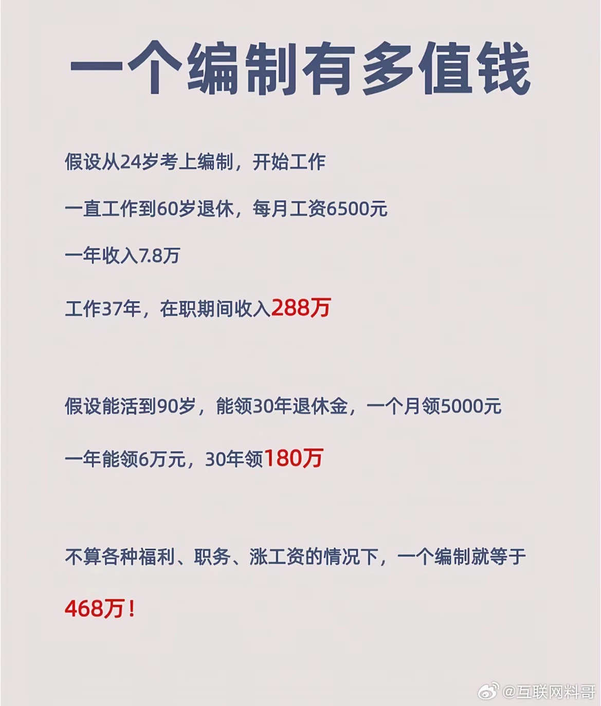 体制内到底值多少钱？不算不知道，一算吓一跳！​​​