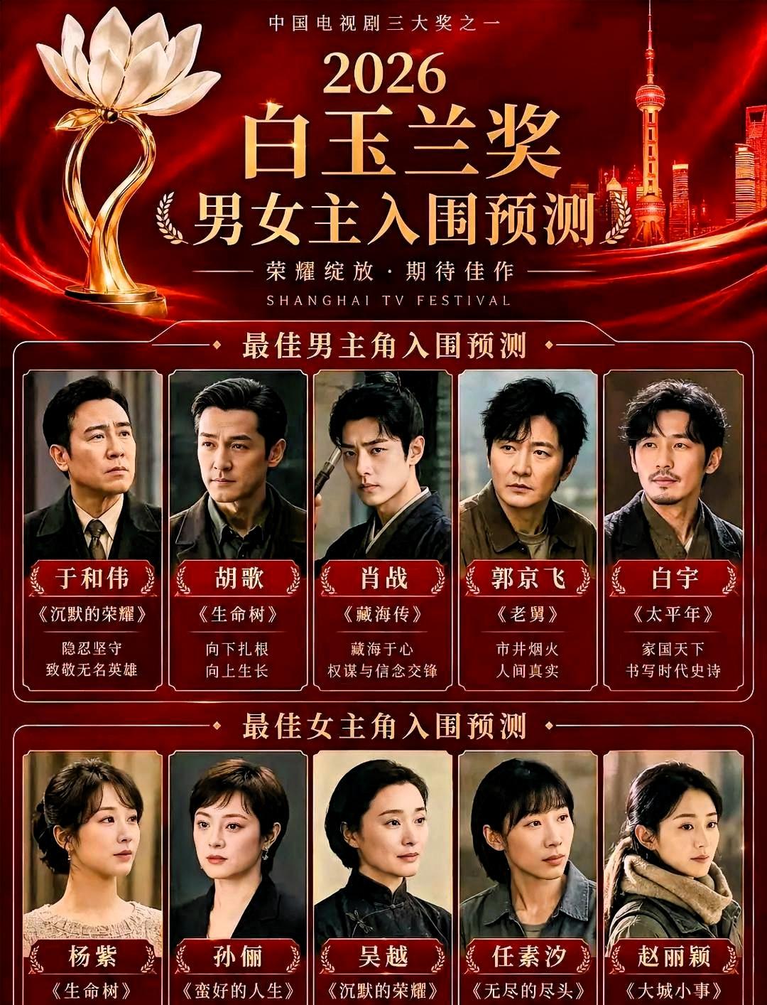 我实在忍不了了，有些话再不说，我要憋死了。白玉兰提名一出，热搜全是“杨紫三连