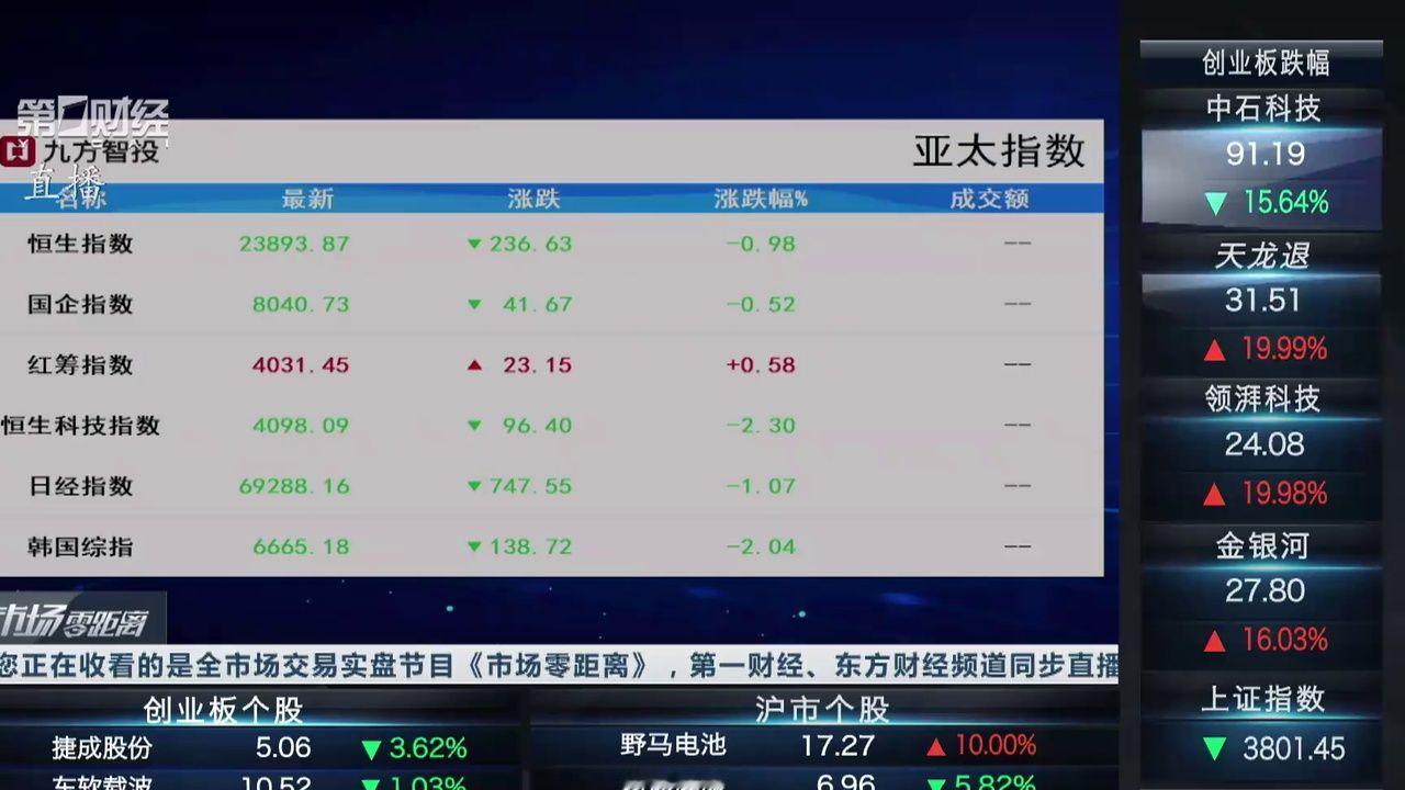 三星业绩不及市场预期 行业周期迎来转折信号？