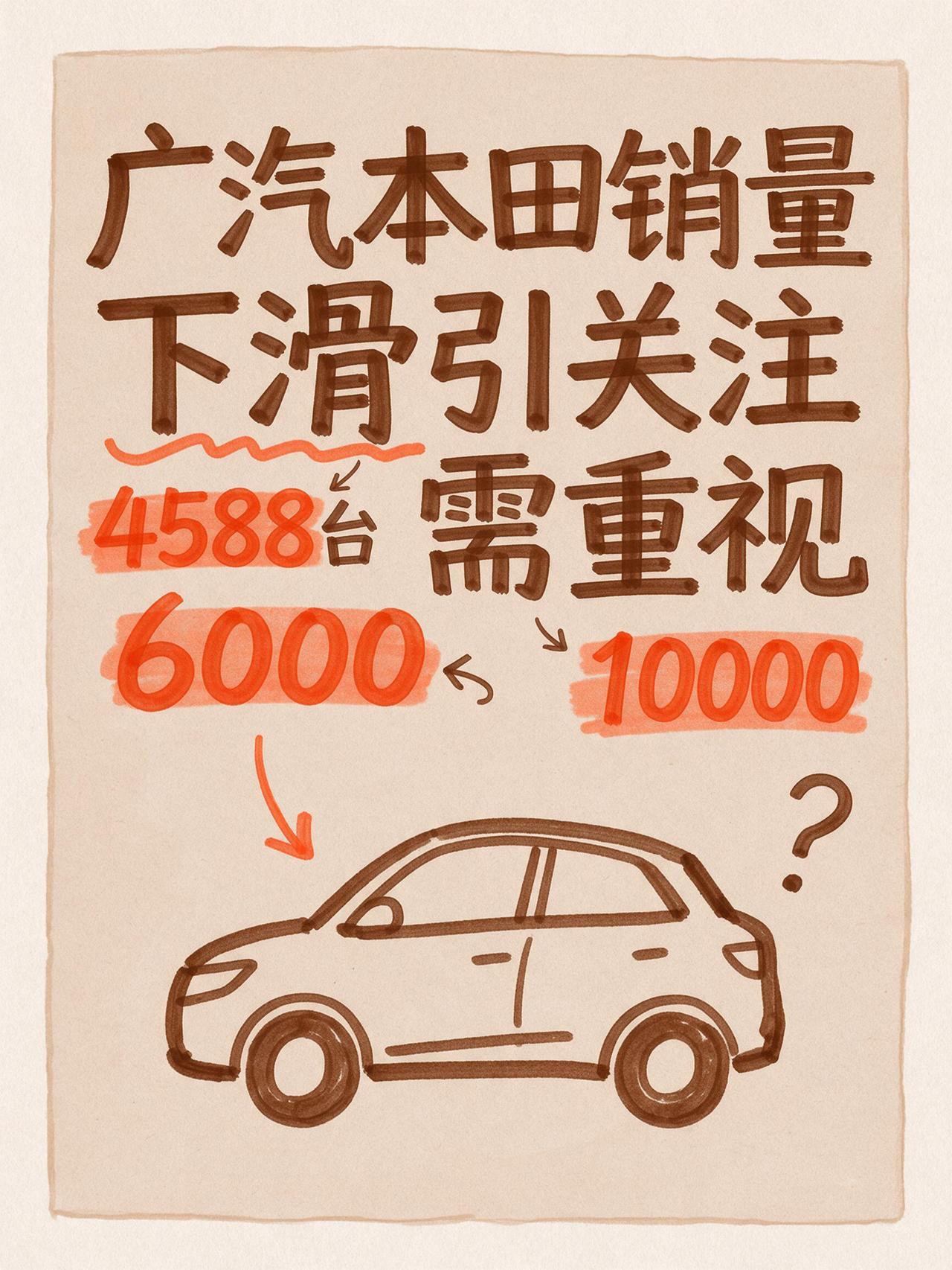 广汽本田只卖了4588台车！这还有救吗？看完9月广汽集团的产销快报，感觉倒吸一口