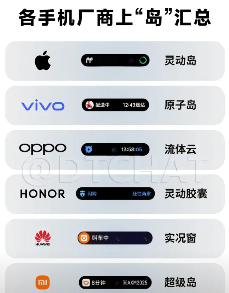 灵动岛、原子岛、流体云、灵动胶囊、实况窗、超级岛因为这种上岛设计可以有效的规