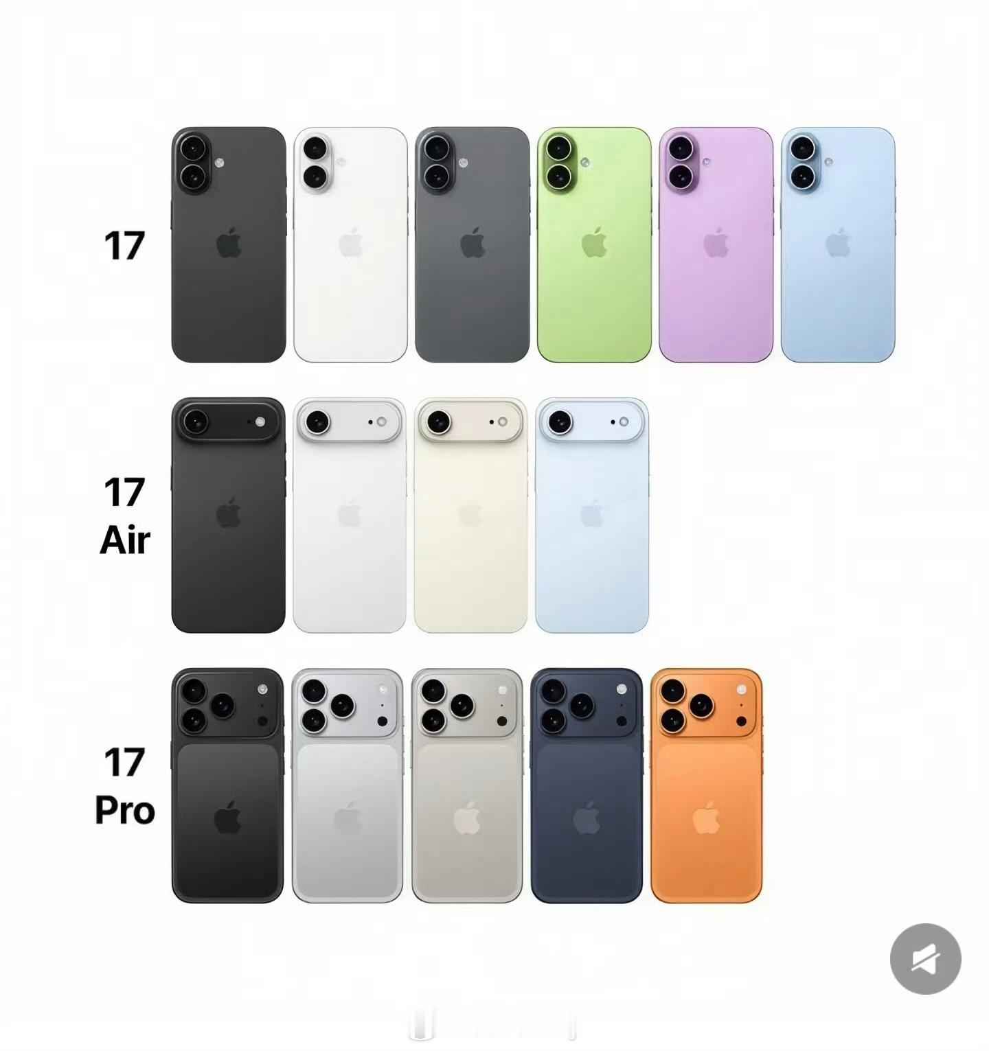 iPhone17Pro长得像充电宝网友这图总结的到位，可能iPhone17的设