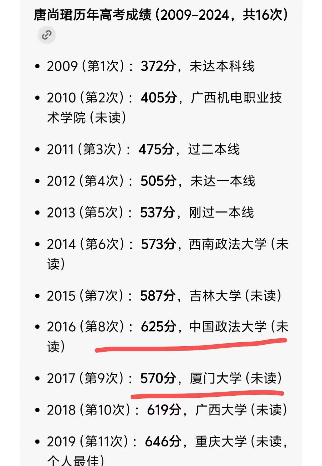 唐尚珺高考16次累计获30万补助高考爱好者？政法大学、厦大都不去读？这么多年30
