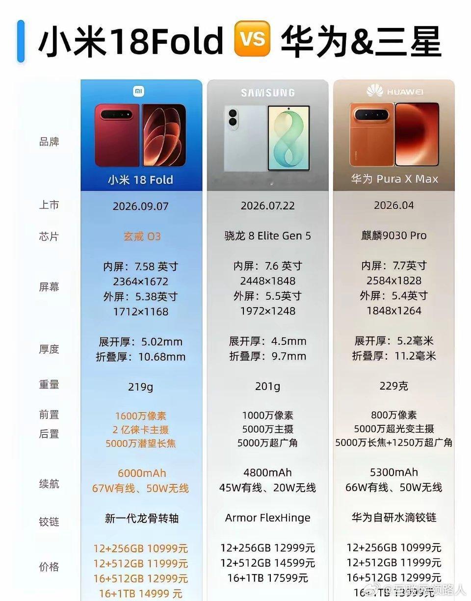 这两款折叠机，一边是华为阔折叠，另一边是小米中折叠。两者都成功的把对方干沉默了，一时间反倒无话可说。