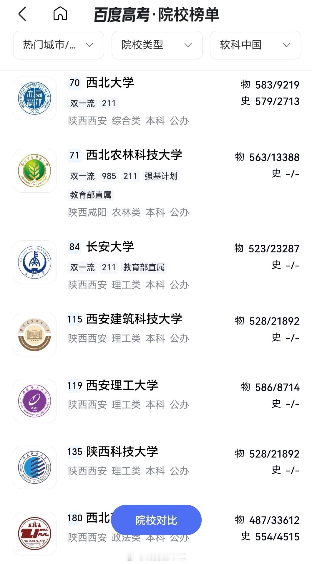 若干年前，西农虽然是985，但是它的录取分数线确实一直不怎么高，就是一直压着一本