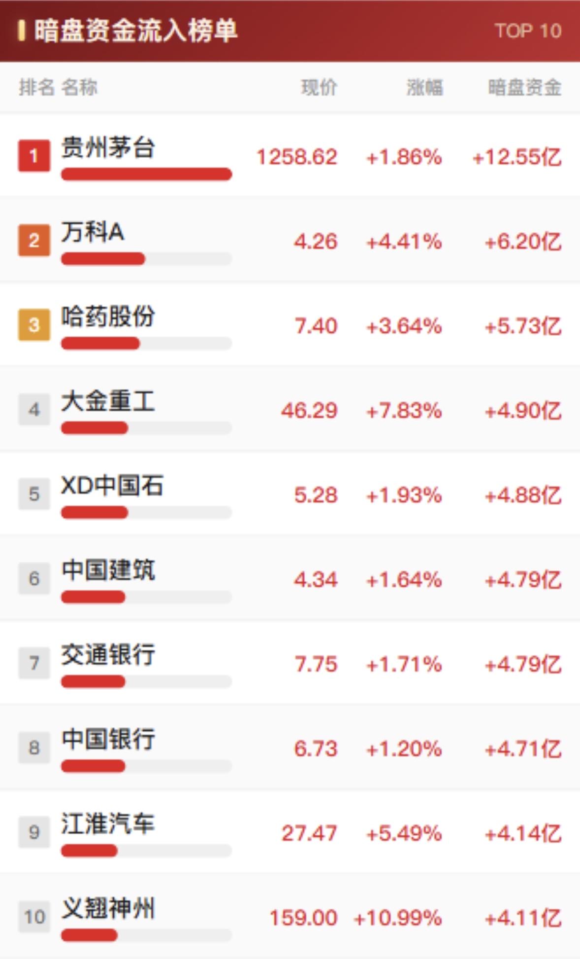 9月30日十大主力暗盘资金流入与流出明显。9月30日那天的盘面真的太有迷惑性