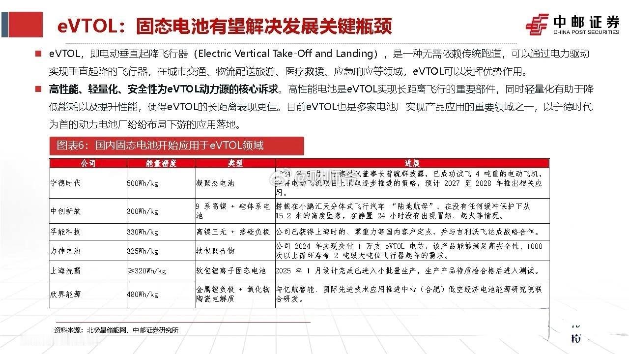 固态电池在低空经济应用先驱企业。​​​