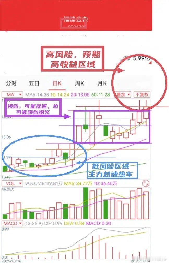 何时进场，何时离场好，准确来说并没有标准答案，没有最好的，选择跟自己认知水平，风