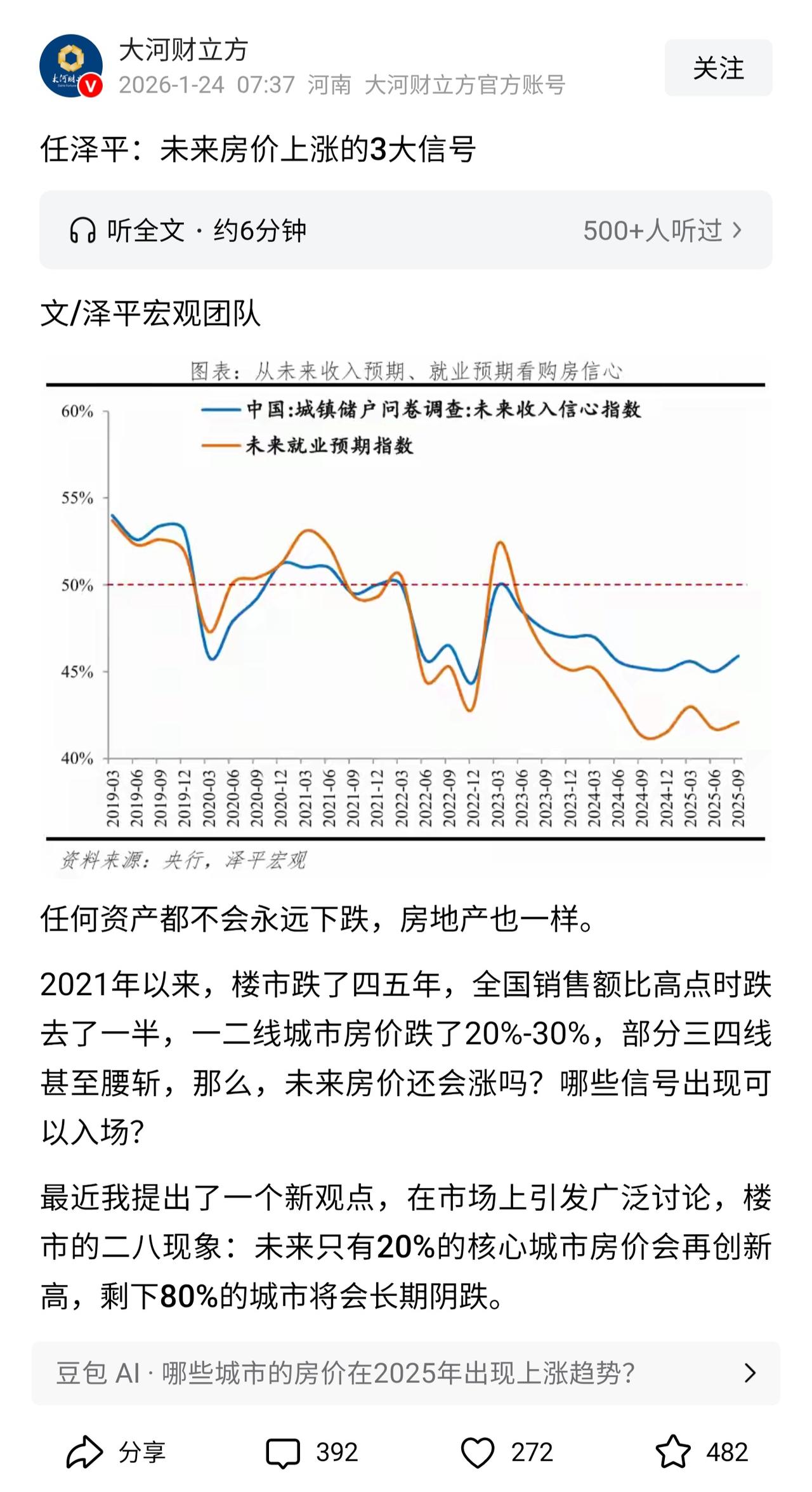 名声一旦臭了，说的再正确也没人信了。看到任泽平发表了一个最新的观点，他认为未