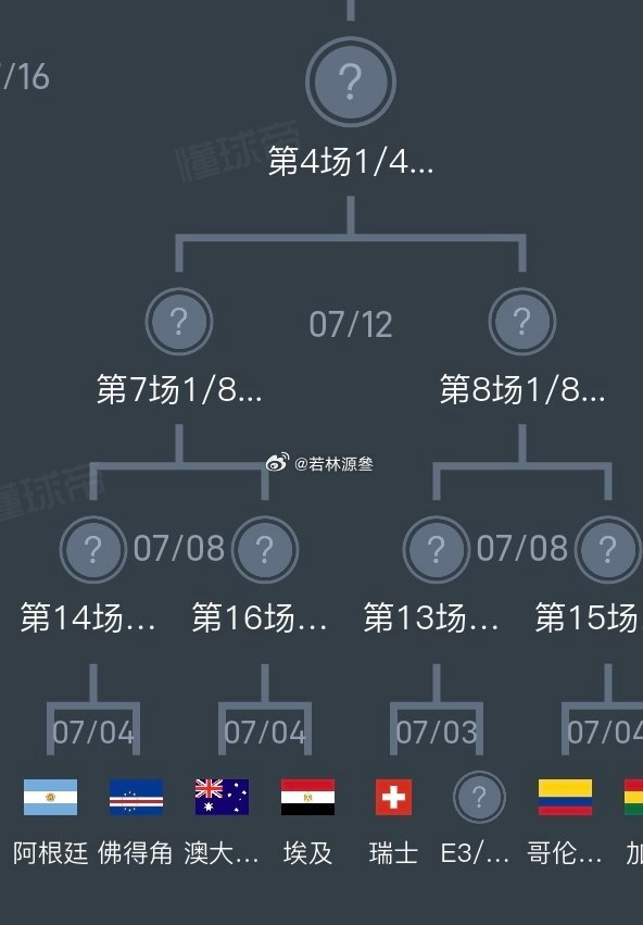 阿根廷这命也太顺了。