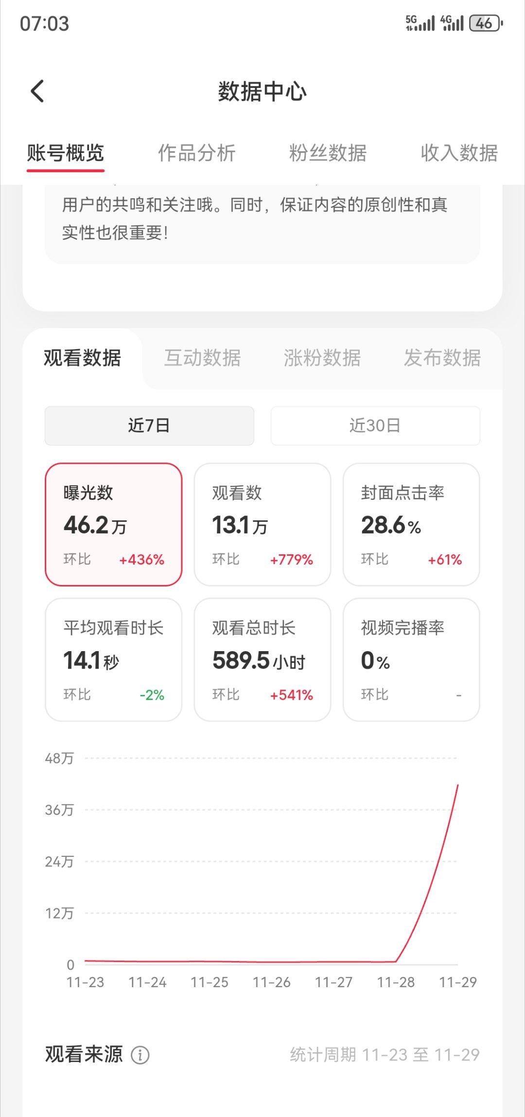 突然之间又爆火了，能干点啥呢？