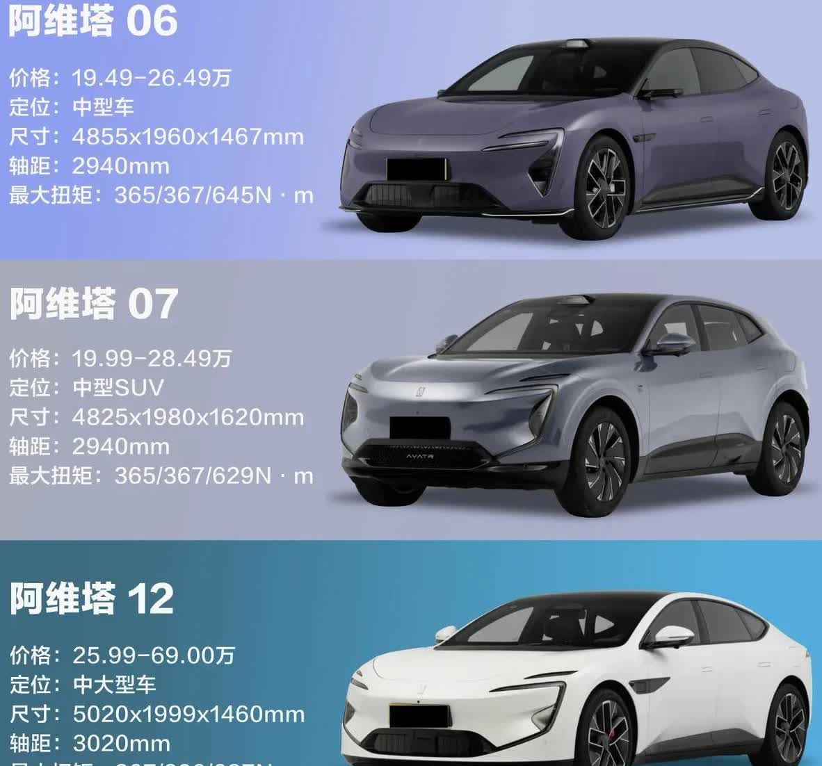 阿维塔，不知道是偶然还是咋的，感觉销售都很一言难尽[捂脸哭]一次在商场看展