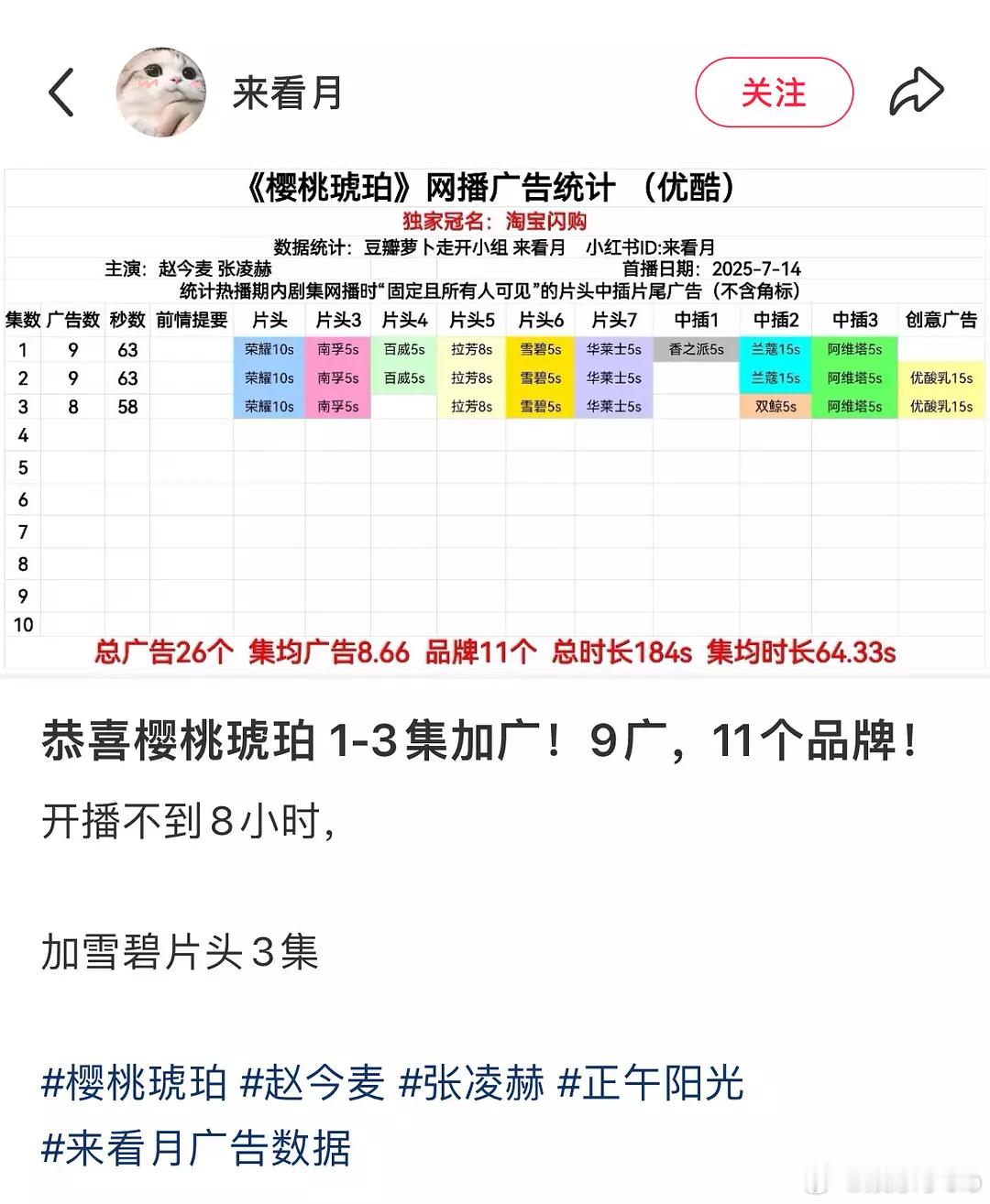 樱桃琥珀在这里被嘲来嘲去的结果是加广加到厌倦​​​
