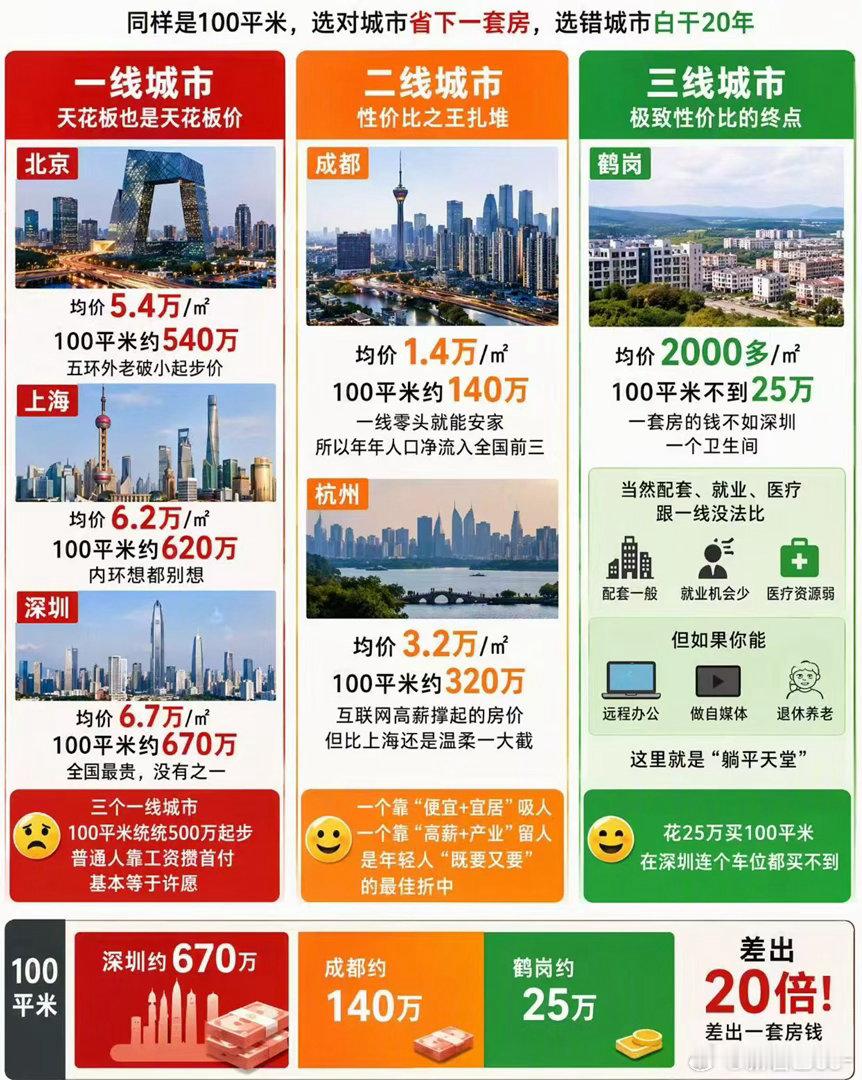 城市没有好坏，适合自己生存节奏的，才是最好的归宿。