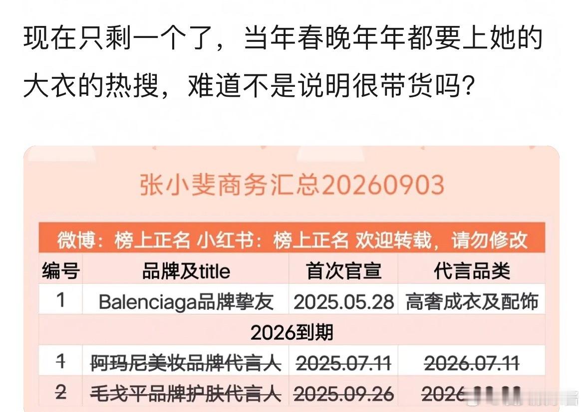 张小斐为什么代言这么少​​​